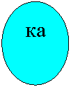 Овал: ка