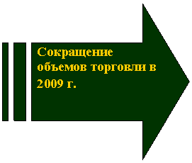 ���������������: ���������� ������� �������� � 2009 �.