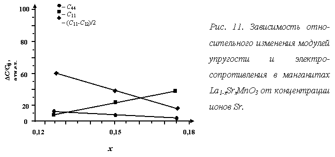 �������: ?C/�ij , ���.��.