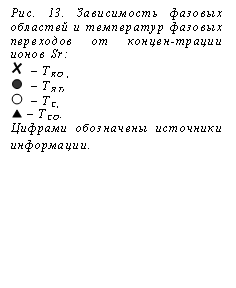 Подпись: