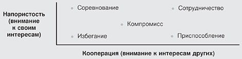 http://hr-portal.ru/files/1481_pic2.jpg