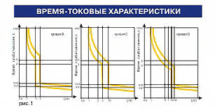 время-токовые