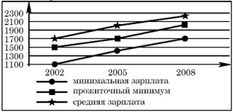 http://egerf.ru/2011/ob_2.gif