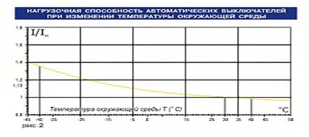 нагрузочная