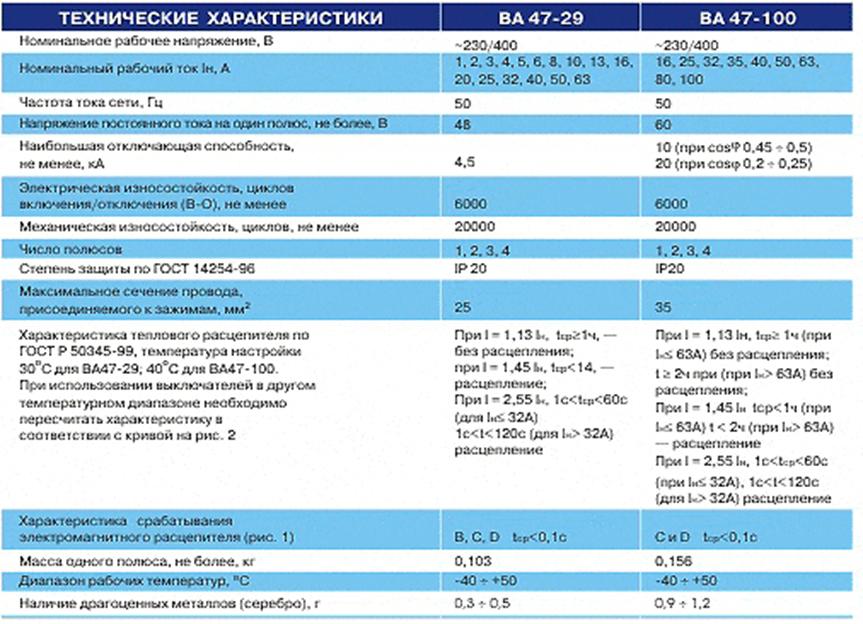 ТЕХНИЧЕСКИЕ ХАРАКТЕРИСТИКИ