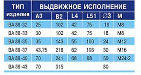ВЫДВИЖНОЕ ИСПОЛНЕНИЕ