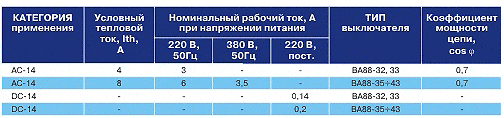 ТЕХНИЧЕСКИЕ ХАРАКТЕРИСТИКИ