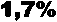 1,7%