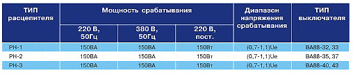 ТЕХНИЧЕСКИЕ ХАРАКТЕРИСТИКИ