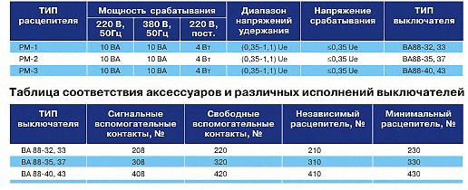 ТЕХНИЧЕСКИЕ ХАРАКТЕРИСТИКИ