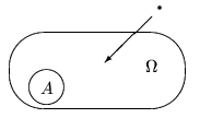 $\textstyle\parbox{4cm}{

\unitlength 0.85mm

\linethickness{0.4pt}

\begin{picture...

 ...0,24.00){\vector(-1,-1){11.00}}

\put(38.00,26.00){\circle*{1.00}}\end{picture}}$