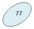 ����: 77
