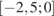 http://reshuege.ru/formula/a5/a53e6a2dfe80fd8fb5f5185a68718ec3p.png