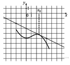 http://mathb.reshuege.ru/get_file?id=13152