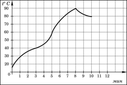 http://mathb.reshuege.ru/get_file?id=55