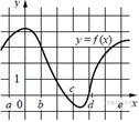 http://mathb.reshuege.ru/get_file?id=16275