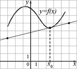 http://mathb.reshuege.ru/get_file?id=5329