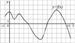 http://mathb.reshuege.ru/get_file?id=5305