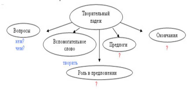 ��������: