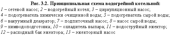 �������: