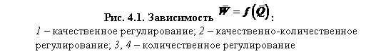 �������: