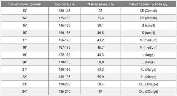 таблица размеров велосипедов