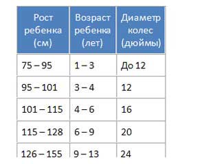 таблица размеров детских велосипедов