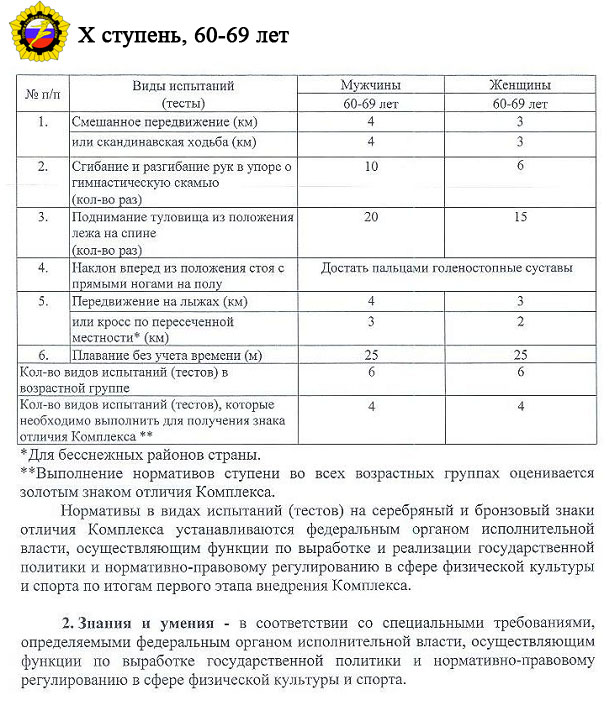 таблица результатов 10 ступени ГТО