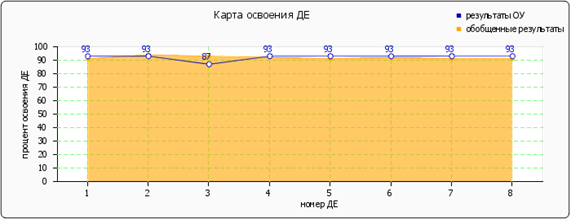 Описание: http://fepo.ru/images/cache/ratings/183/osv_de_primary_total_ee369e0bfde577869f61da76f97cc36a.png