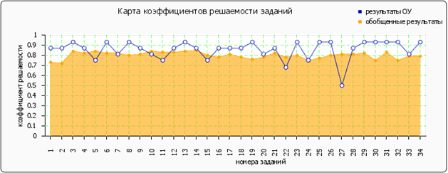 ��������: http://fepo.ru/images/cache/ratings/183/items_facility_total_ee369e0bfde577869f61da76f97cc36a.png