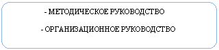 Скругленный прямоугольник: - МЕТОДИЧЕСКОЕ РУКОВОДСТВО
- ОРГАНИЗАЦИОННОЕ РУКОВОДСТВО