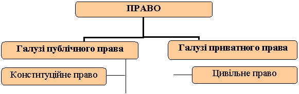Организационная диаграмма