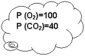 �������-������: � (�2)=100

� (��2)=40

