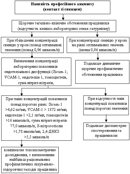 �������: �������� ����������� 

������������� �� �����������

,�������: ��� ��������� ��� ������������ ��������� ����� ������� ��������,�������: ��� ���� ������������ ��������� ��-��� ������� ����: S�cam-1 

>4,62 ��/��, VCAM-1 > 1872 ��/��, ��-������-1 >2,1 ��/��, ���������� >16 ������/�, ���� ������-������� ?7,0 ������/�, S-����������� 

>1,78 �����/��, 2,4-���� 

>5,5 ������/�

,�������: ���������� ��������������� ����������, � ����������� ������� ������������ �������������� ���������-���������� ������ ����������