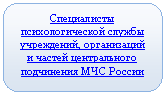 Скругленный прямоугольник: Специалисты психологи-ческой службы учрежде-ний, организаций и частей центрального подчинения МЧС России