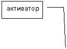 ������� 3: ���������