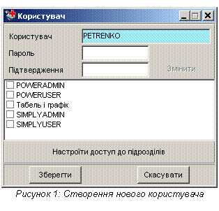 Подпись: Рисунок 13: Створення нового користувача