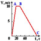 http://teachmen.ru/work/mech/images/ris14.gif