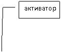 ������� 3: ���������