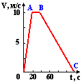 http://teachmen.ru/work/mech/images/ris14.gif