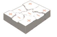 Corrosion Process