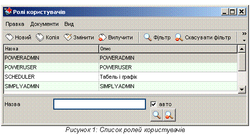 Подпись: Рисунок 22: Список ролей користувачів