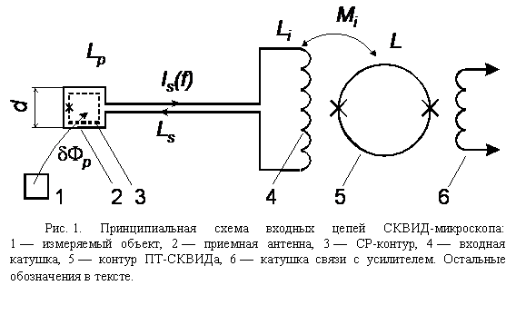 �������: 



���. 1. �������������� ����� ������� ����� �����-����������: 

1 � ���������� ������, 2 � �������� �������, 3 � ��-������, 4 � ������� �������, 5 � ������ ��-������, 6 � ������� ����� � ����������. ��������� ����������� � ������.

