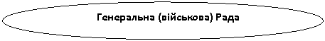 Овал: Генеральна (військова) Рада