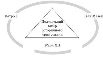 http://history.vn.ua/lesson/7klas.files/image042.jpg