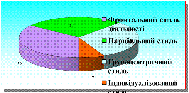 Подпись: