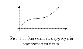 �������: