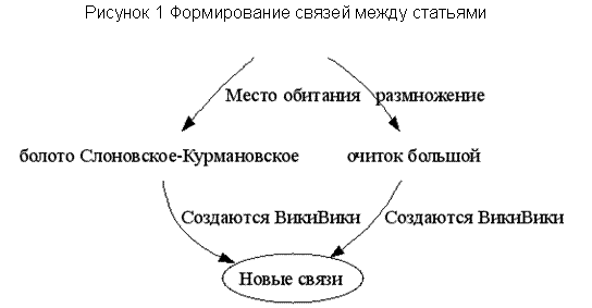 scheme-wiki