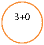 ����: 3+0