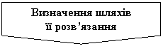 ����-�����: ������ �� ������ ��������: ���������� ������

�� ����������


